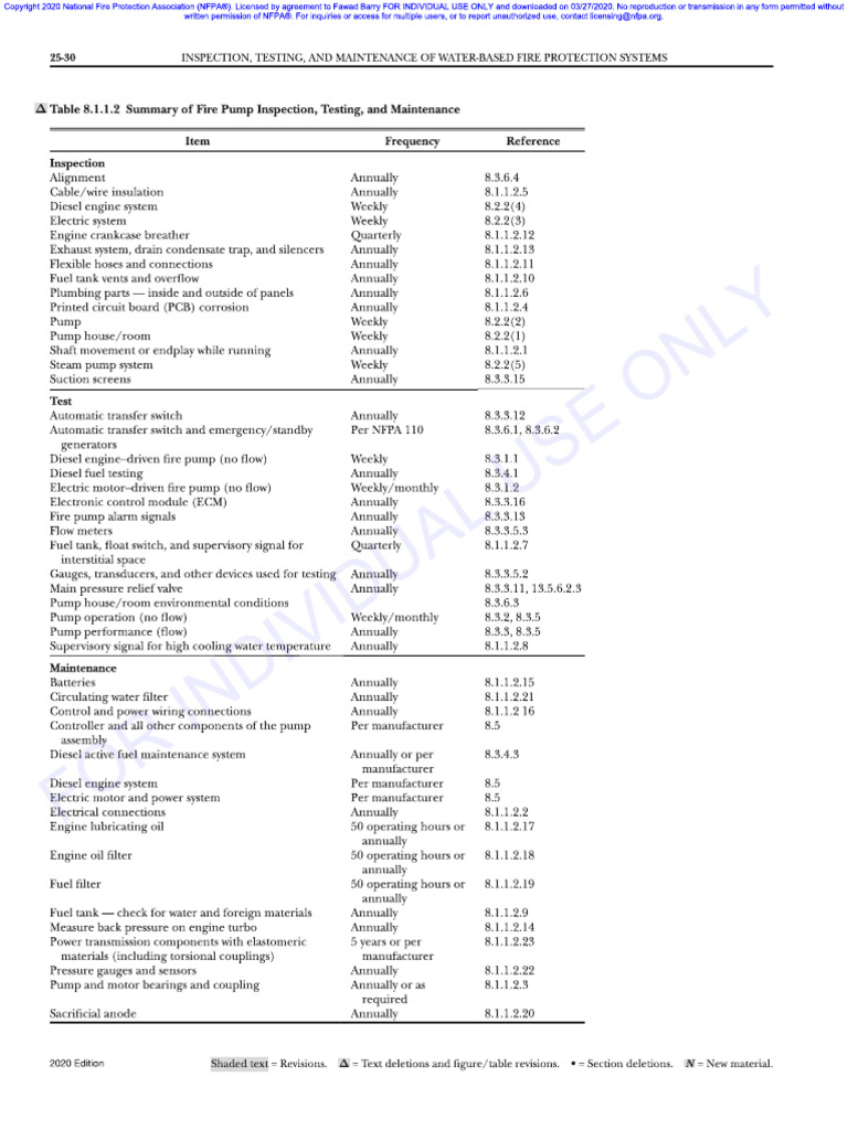 fire-pump-maintenance-schedule-pdf