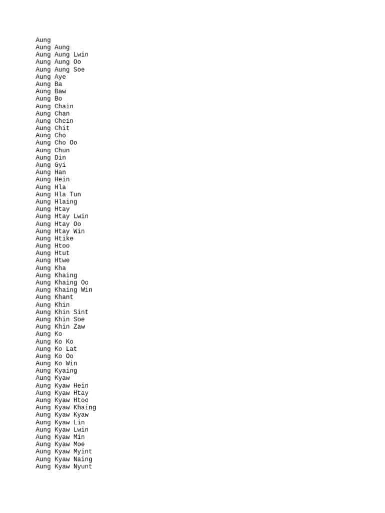 Burmese Male Names List | PDF | Myanmar | Politics Of Myanmar