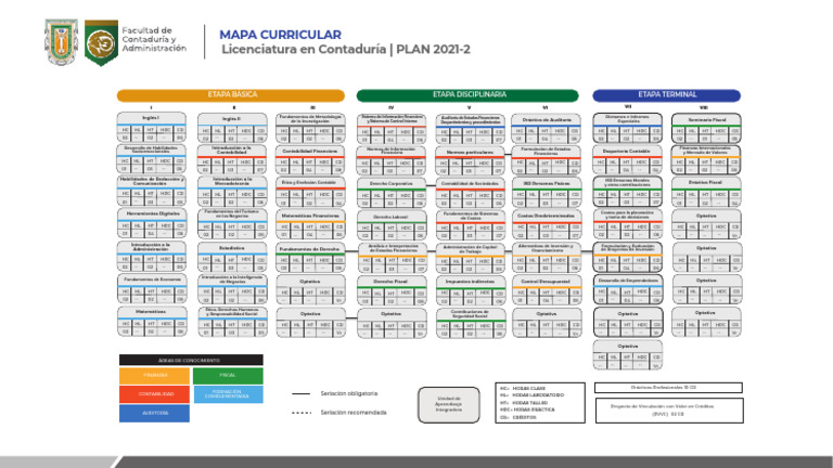 Mapa Curricular Contaduría 2021-2 | PDF | Auditoría | Teneduría de libros