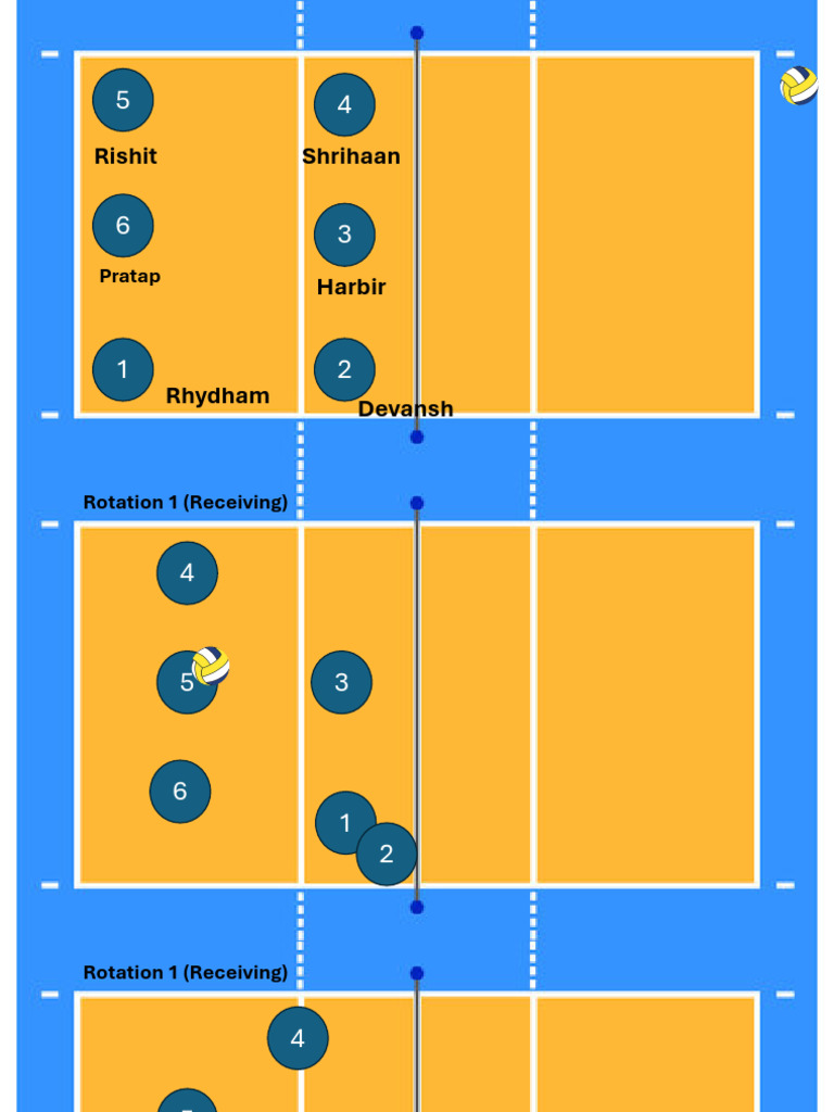 Volley Stratergy Rotations | PDF
