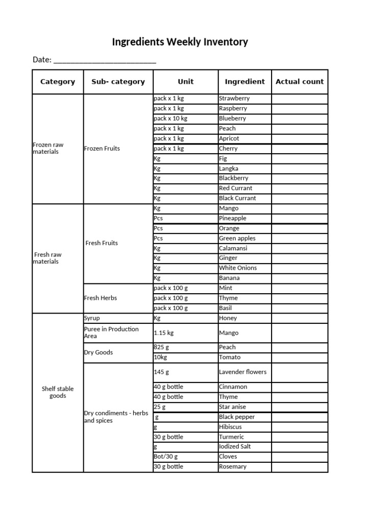 Weekly Ingredients Inventory List | PDF | Fruit | Syrup