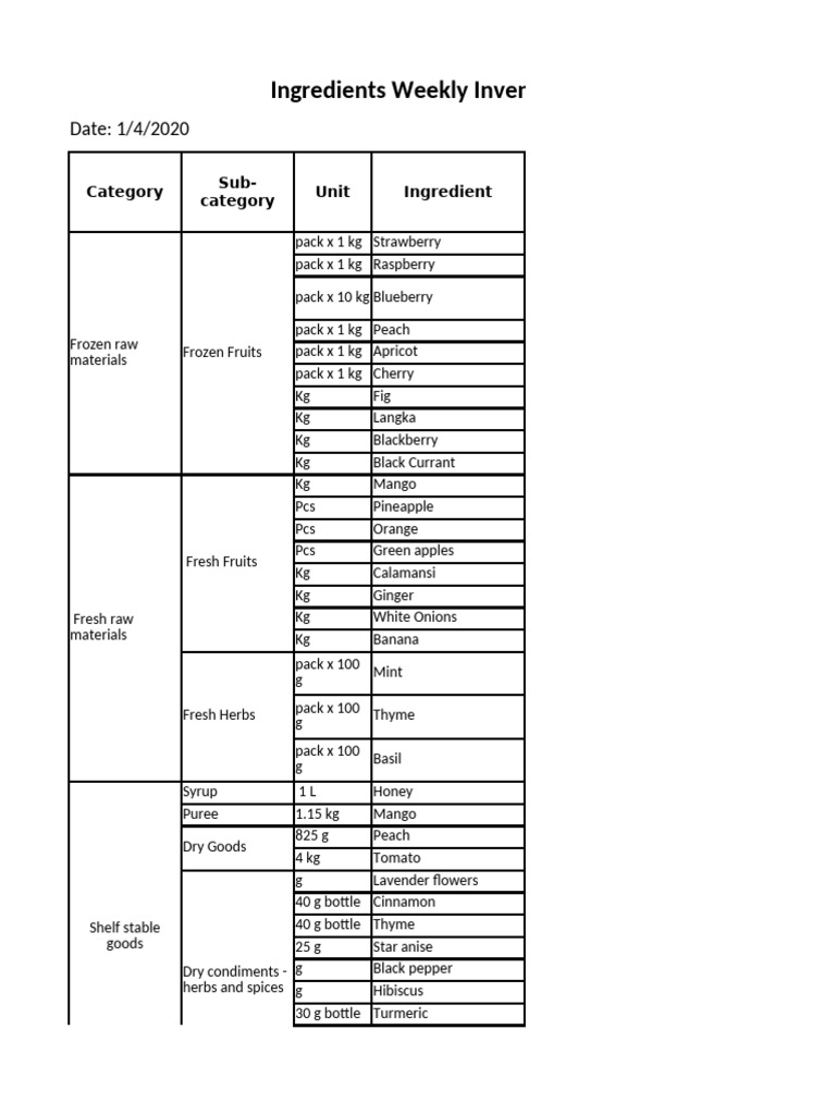 Weekly Ingredients Inventory List | PDF | Fruit | Spice