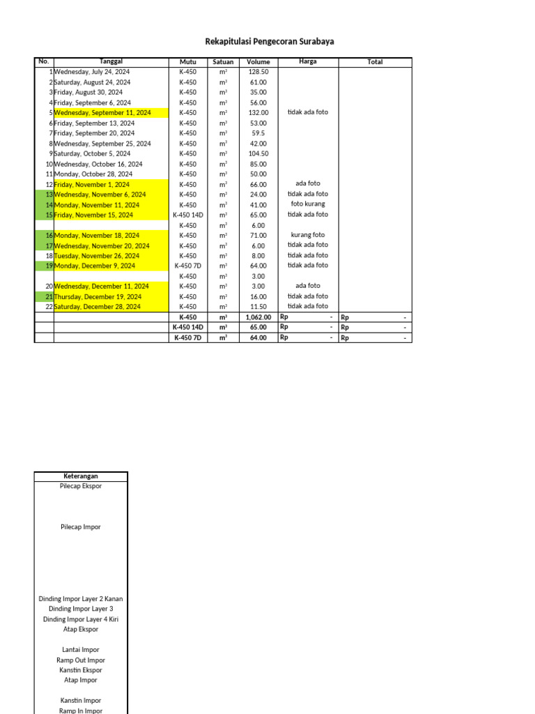 Rekap Pengecoran K-450 Surabaya | PDF