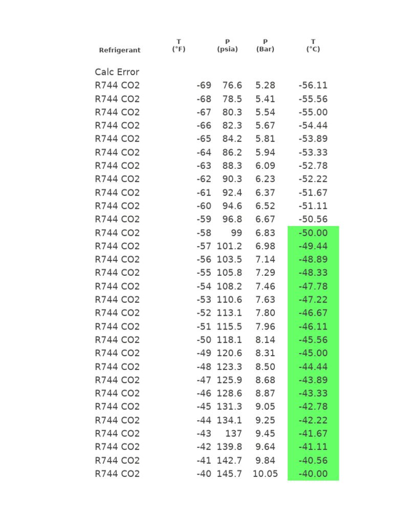 Données sur le R744 CO2 et calculs | PDF | Échecs
