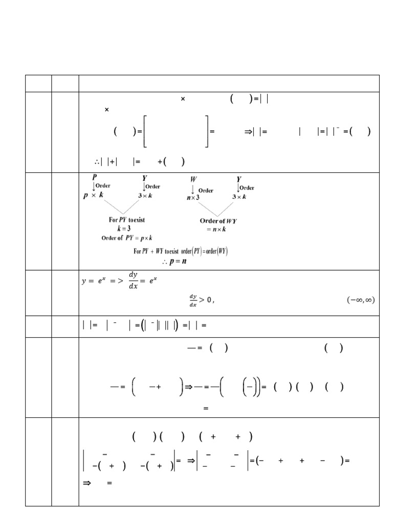 Mathematics MCQ Solutions and Evaluations | PDF | Function (Mathematics ...