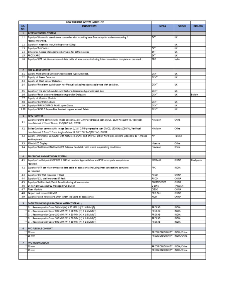 Low Current System Equipment List | PDF | Equipment | Electronics
