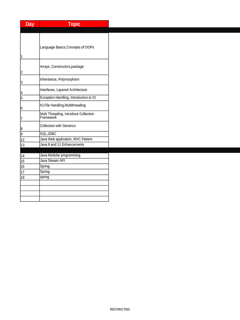 WFS Daywise Toc CTS 2024 | PDF | Method (Computer Programming) | Class ...