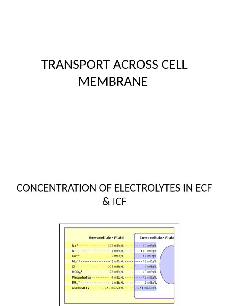 Transport Across Cell Membrane | PDF | Ion Channel | Cell Membrane