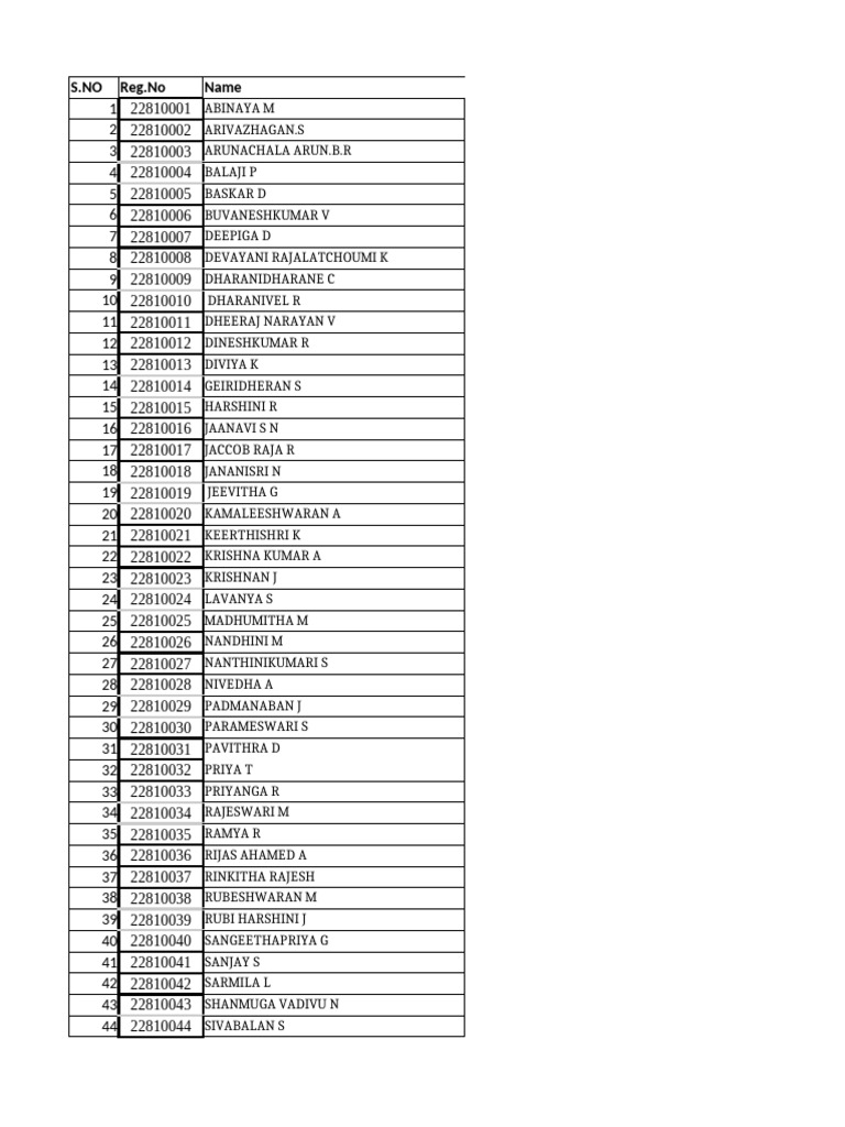 Batch Names List for Registration | PDF