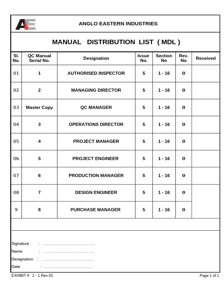 2 - 1-QC Manual Distribution List | PDF