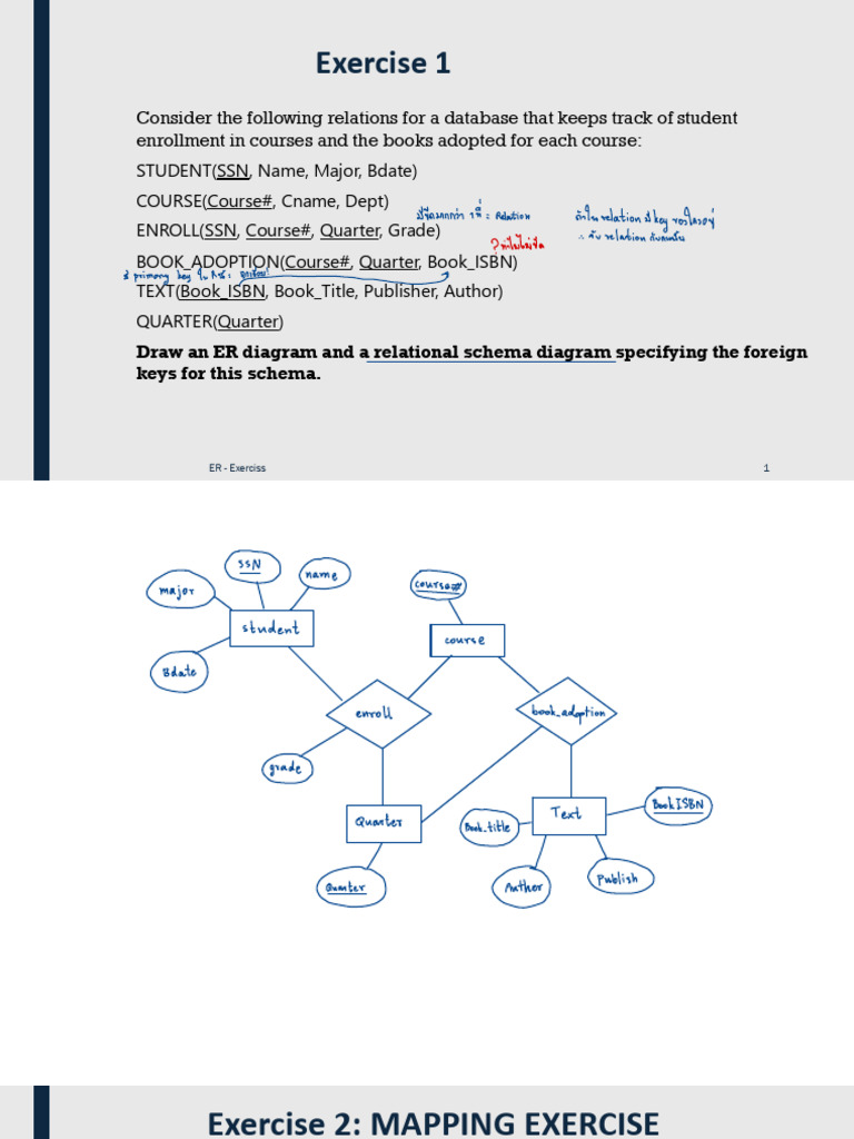 Database ER Diagram & Schema Design | PDF | Computer Data | Information ...
