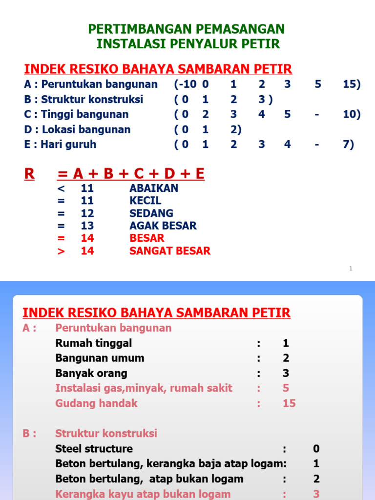 Indeks Risiko Bahaya Petir pada Bangunan | PDF