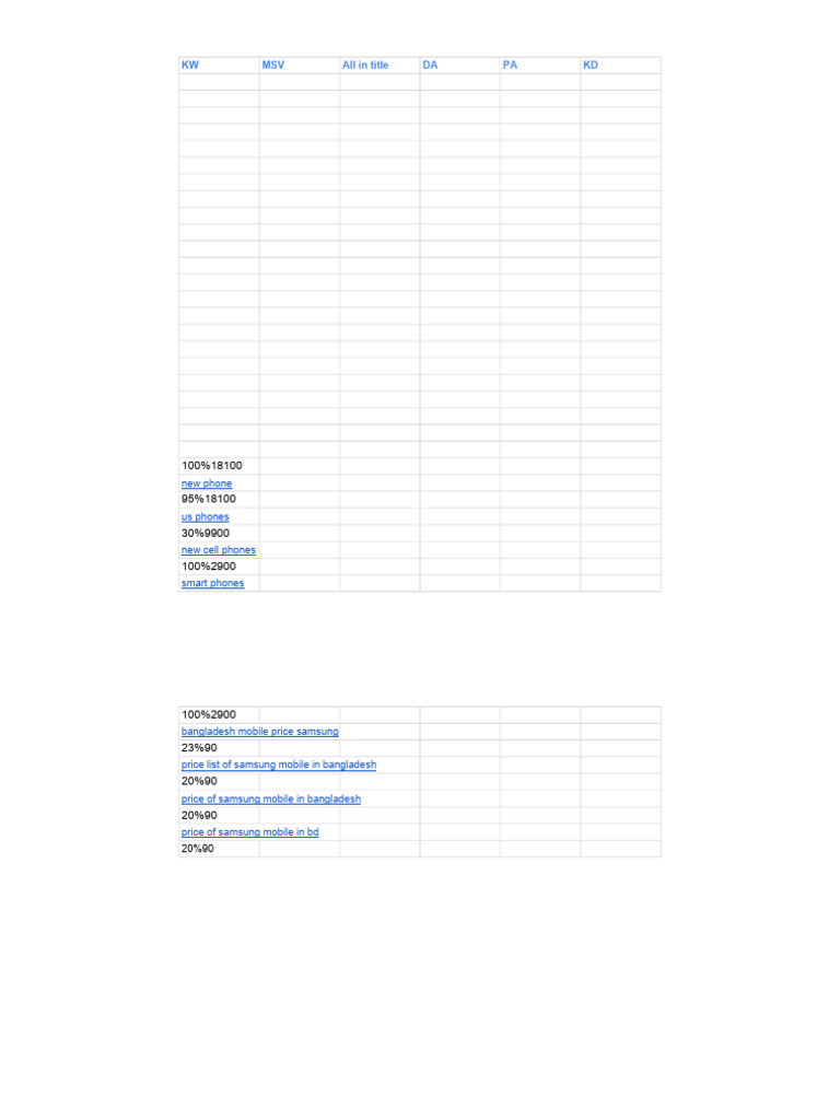 Untitled Spreadsheet - Sheet1 | PDF
