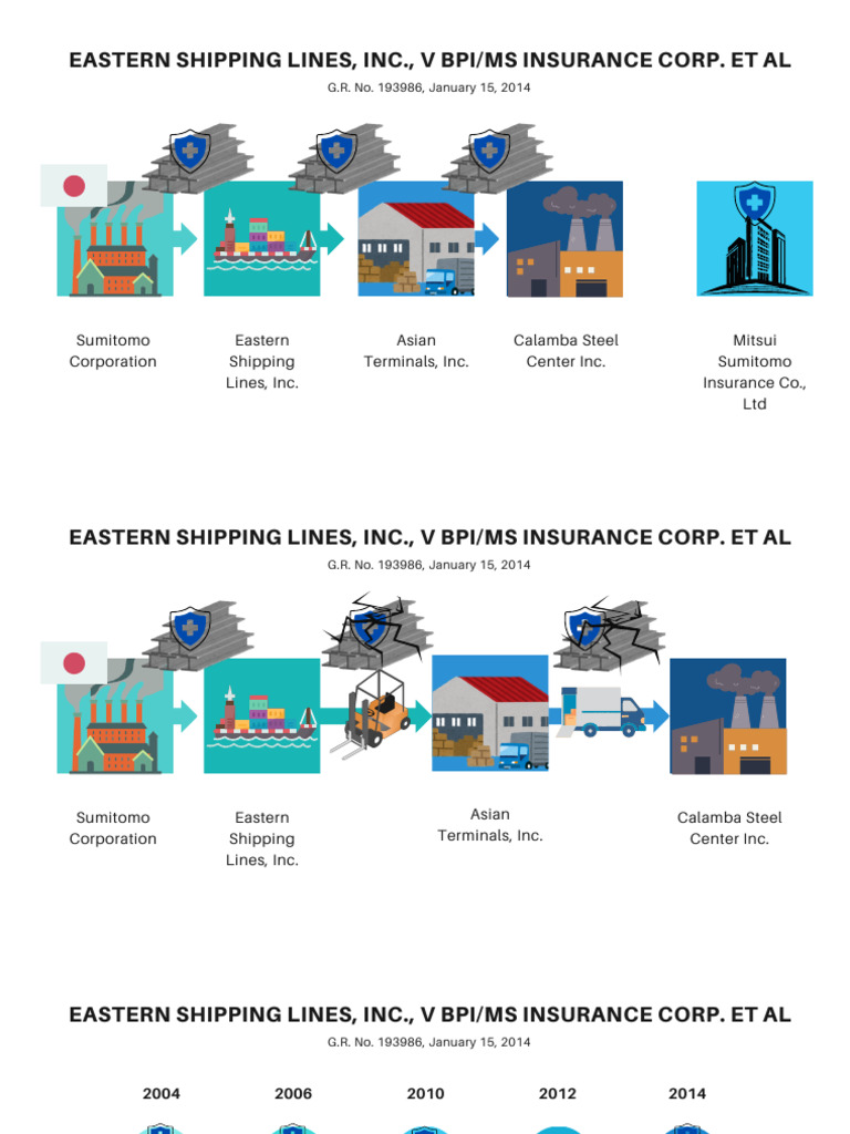 Eastern Shipping Lines Liability Case Summary | PDF