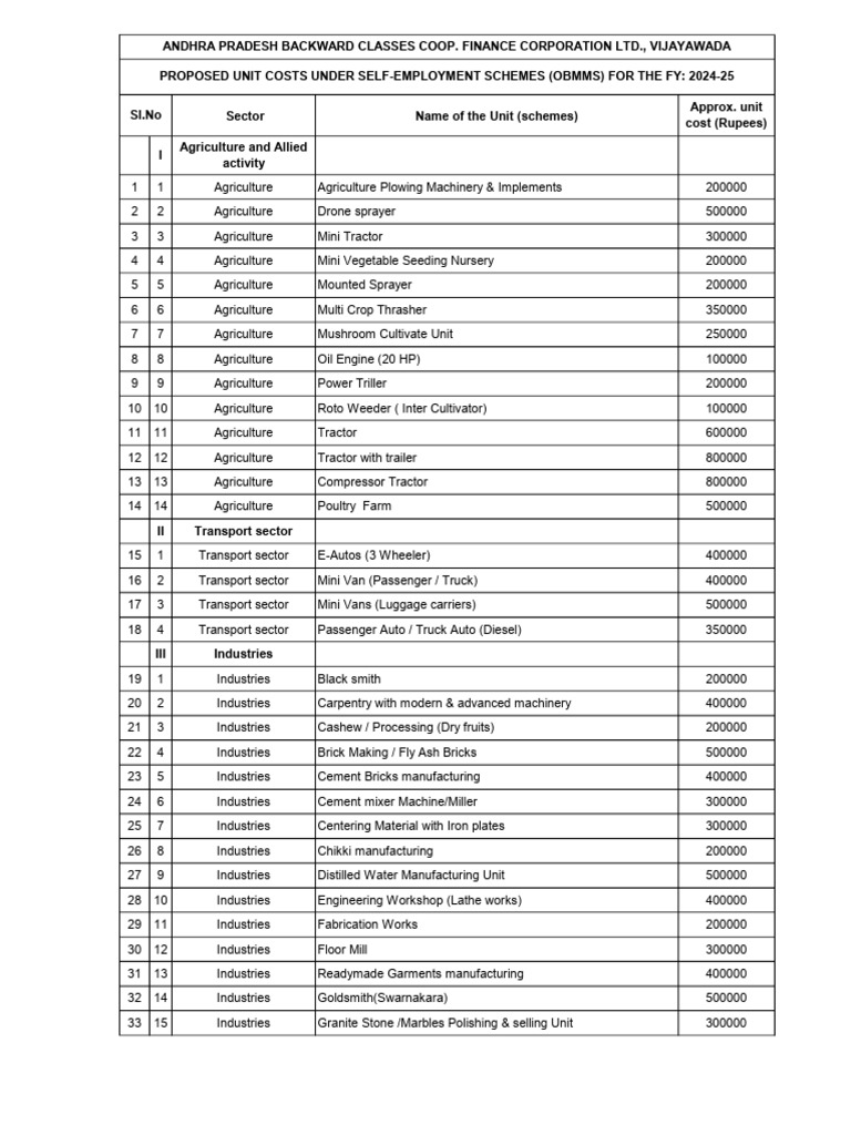 BC-Sector Wise & Scheme Wise Unit Cost-08.01.25 | PDF | Agriculture ...