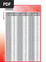 IPE-HEA-HEB Tables | PDF