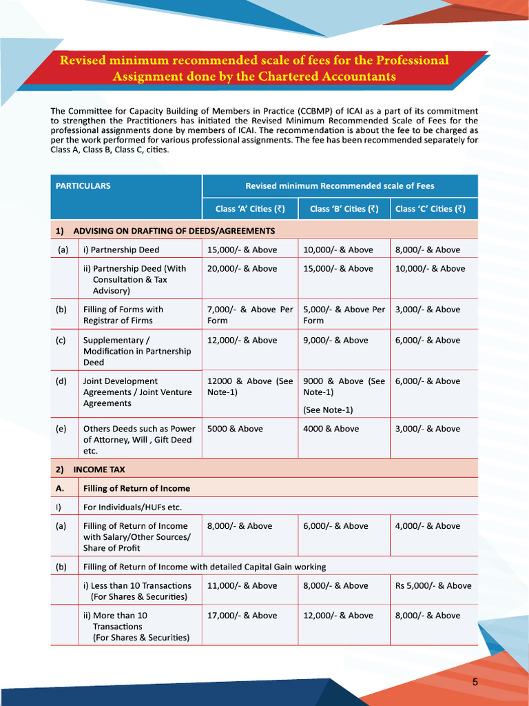 Revised Minimum Recomndation Fees Scal | PDF
