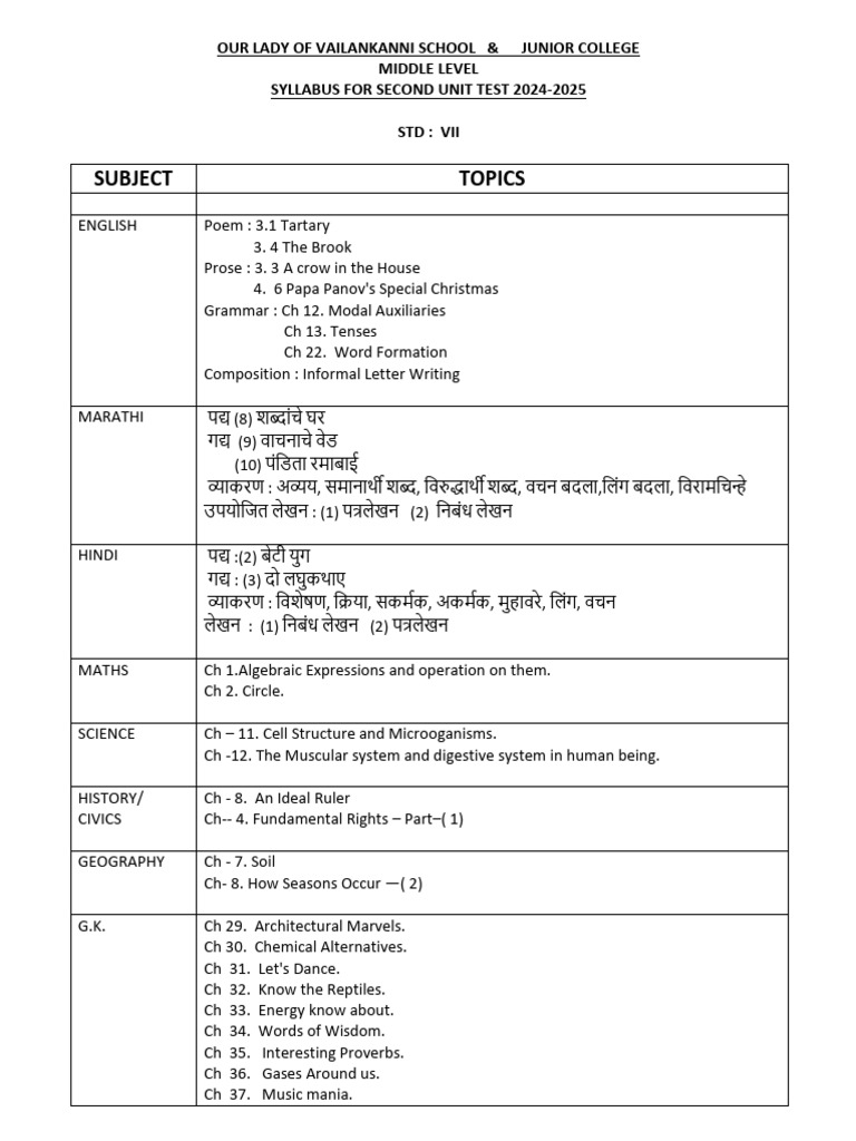 Unit Test Syllabus for Std VII 2024-25 | PDF | Linguistics | Grammar