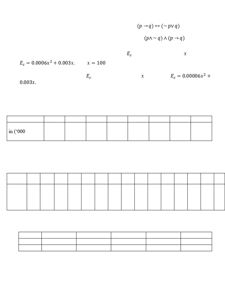 Maths Practical Question Bank 2025 | PDF | Cost Of Living | Microeconomics