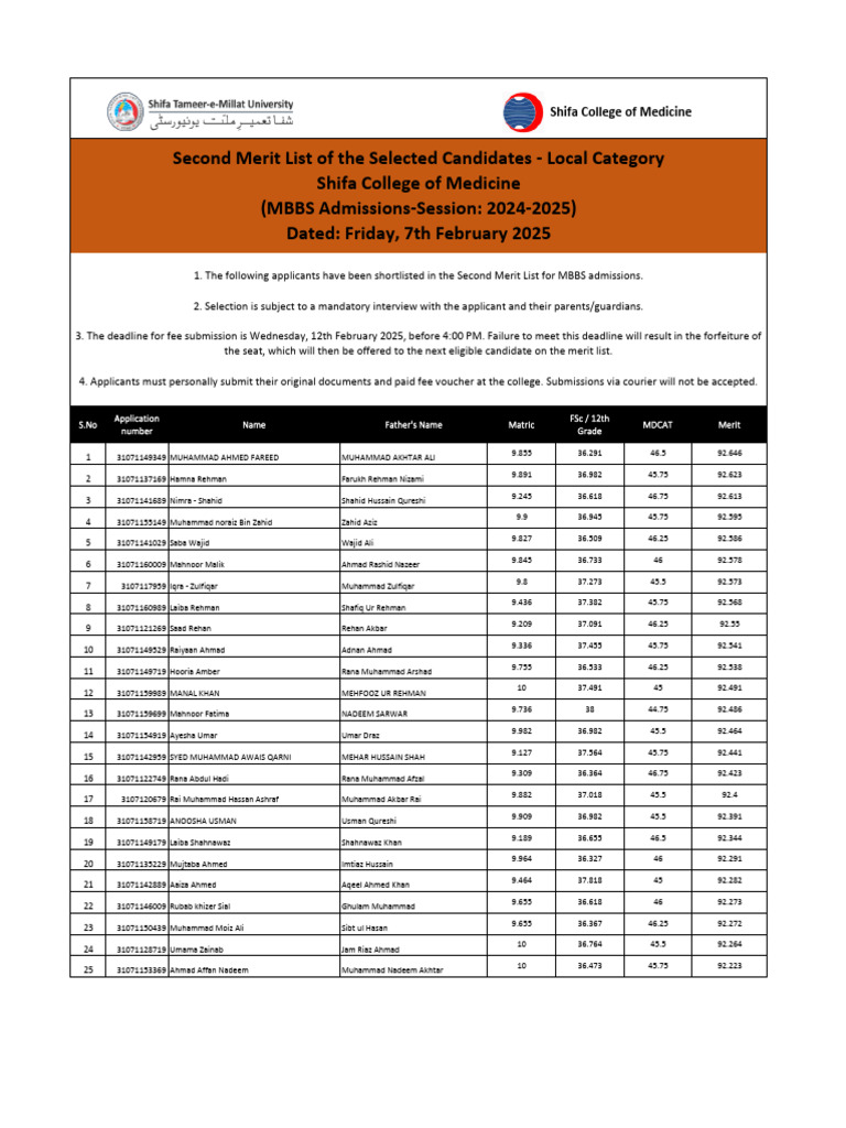 Second Merit List of The Selected Candidates Local Category | PDF