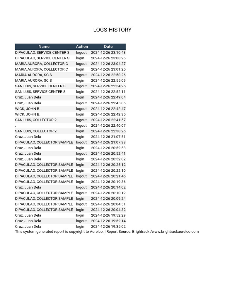 User Login and Logout History | PDF
