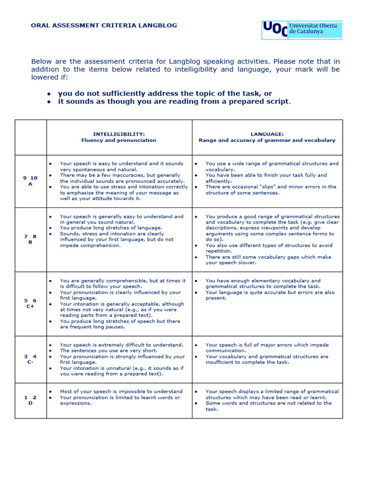 Langblog Oral Assessment Criteria | PDF | Speech | Grammar