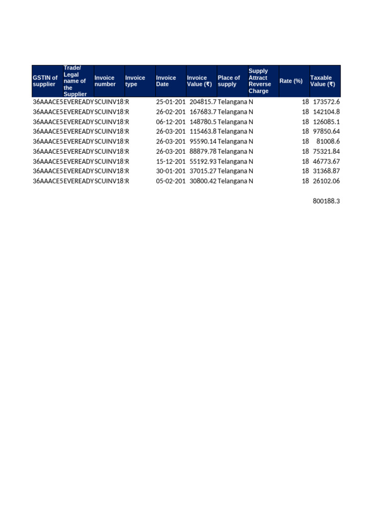 Understanding GSTR 2A in English | PDF | Taxes | Government Finances