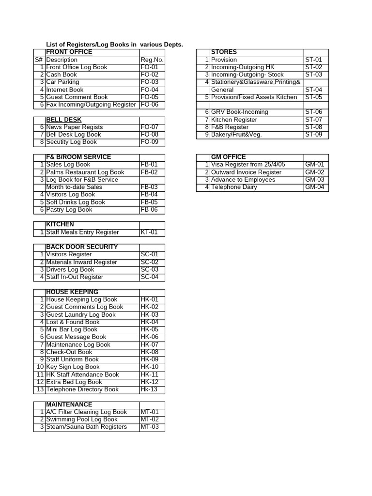Registers and Log Books List 9 1 06 | PDF