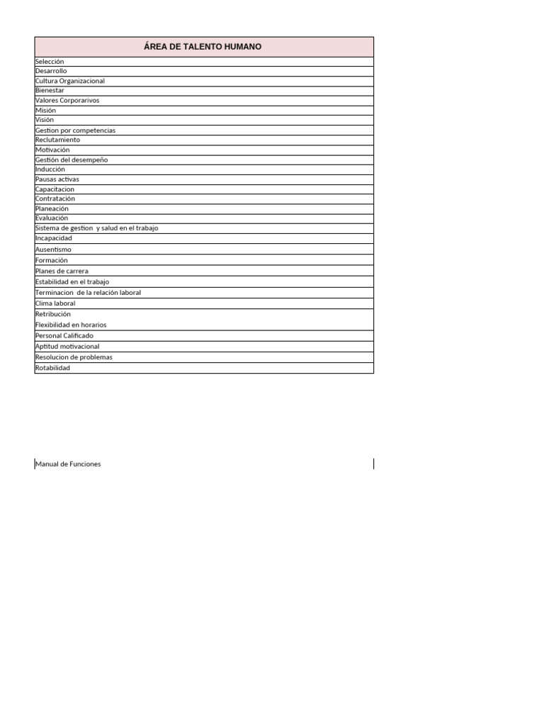 Matriz Pci Moto Partes FM | PDF | Business | Liderazgo