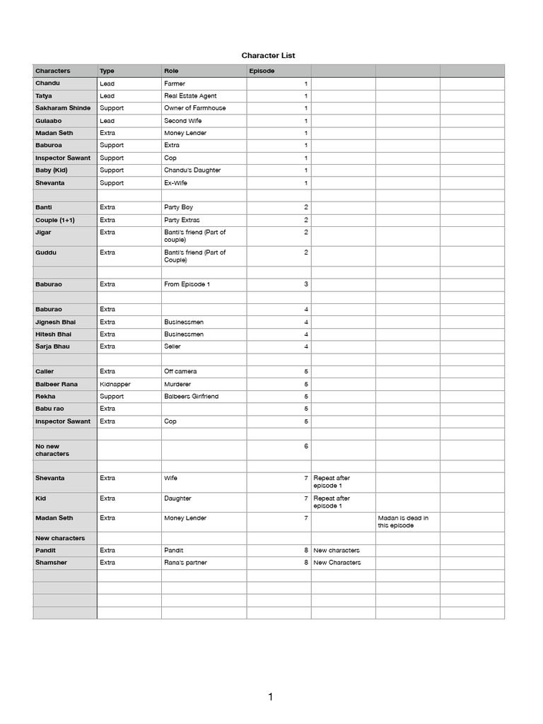 Character List Overview | PDF