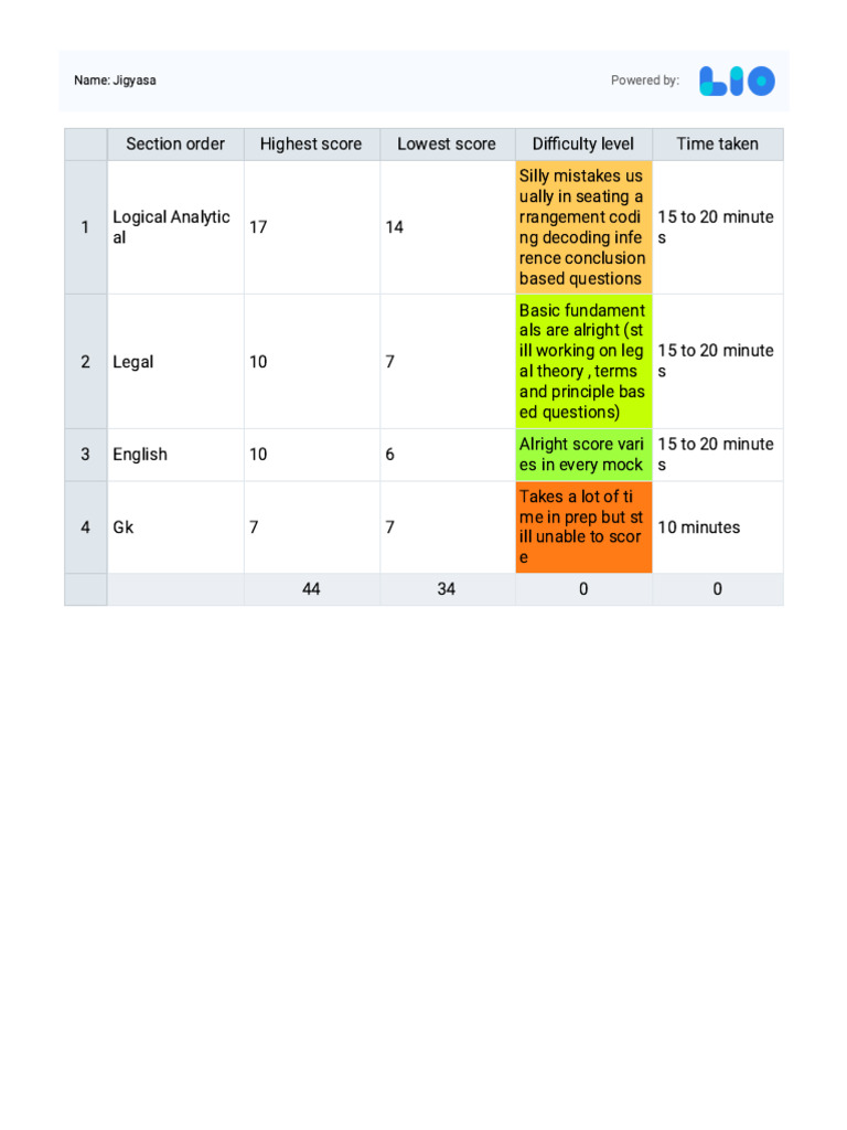 Slat Analysis Performance Overview | PDF