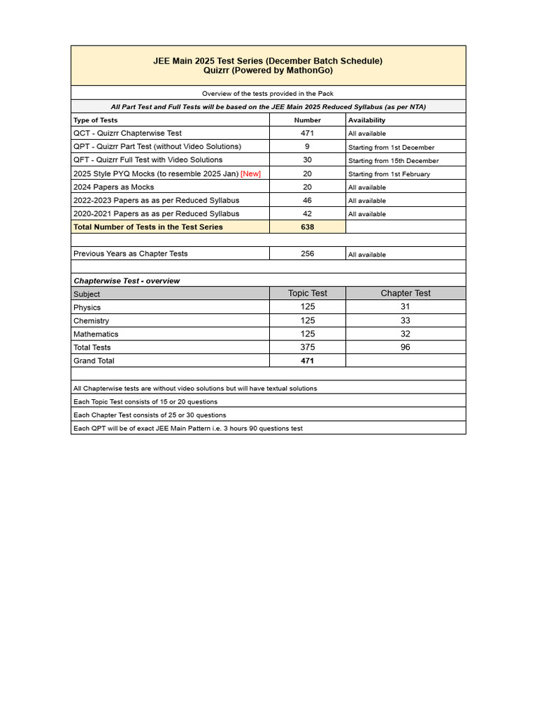 JEE Main 2025 December Test Series Schedule | PDF | Chemistry | Integral