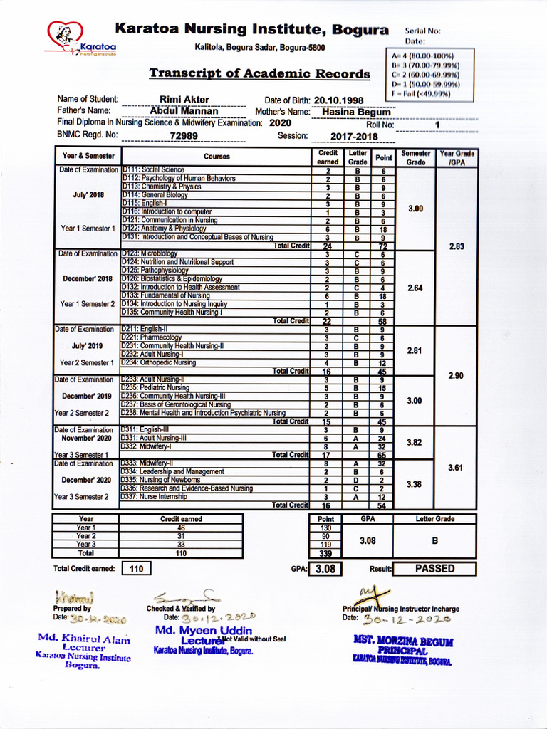 Nursing Transcript of Academic Records | PDF
