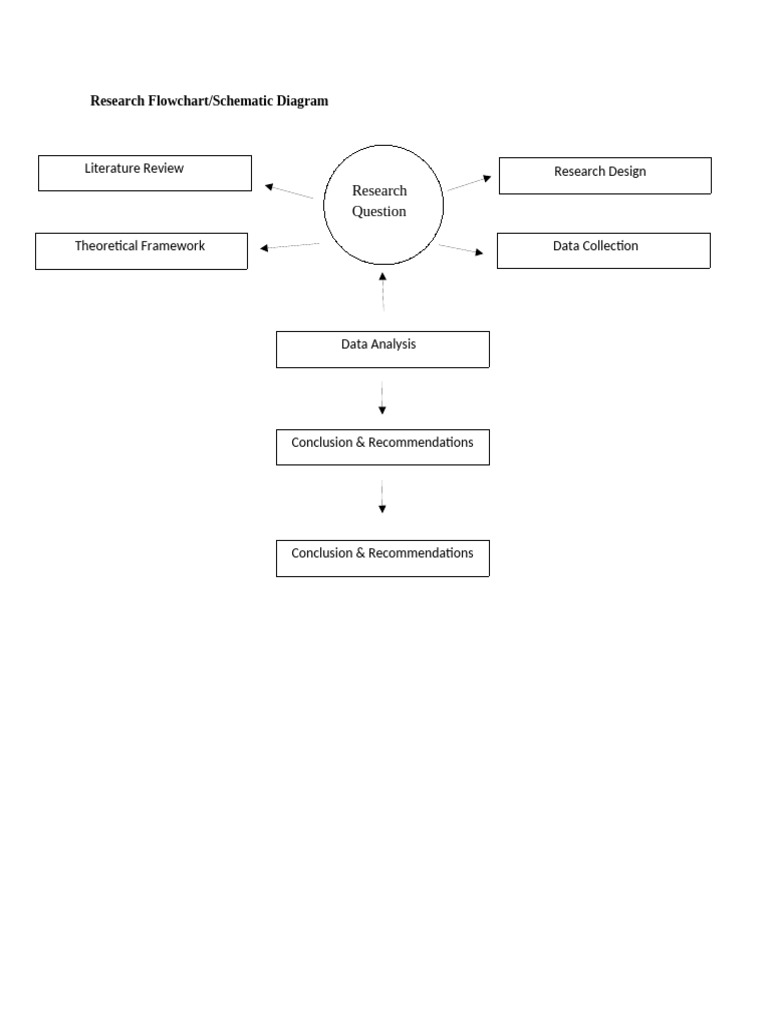 Research Process Flowchart Guide | PDF