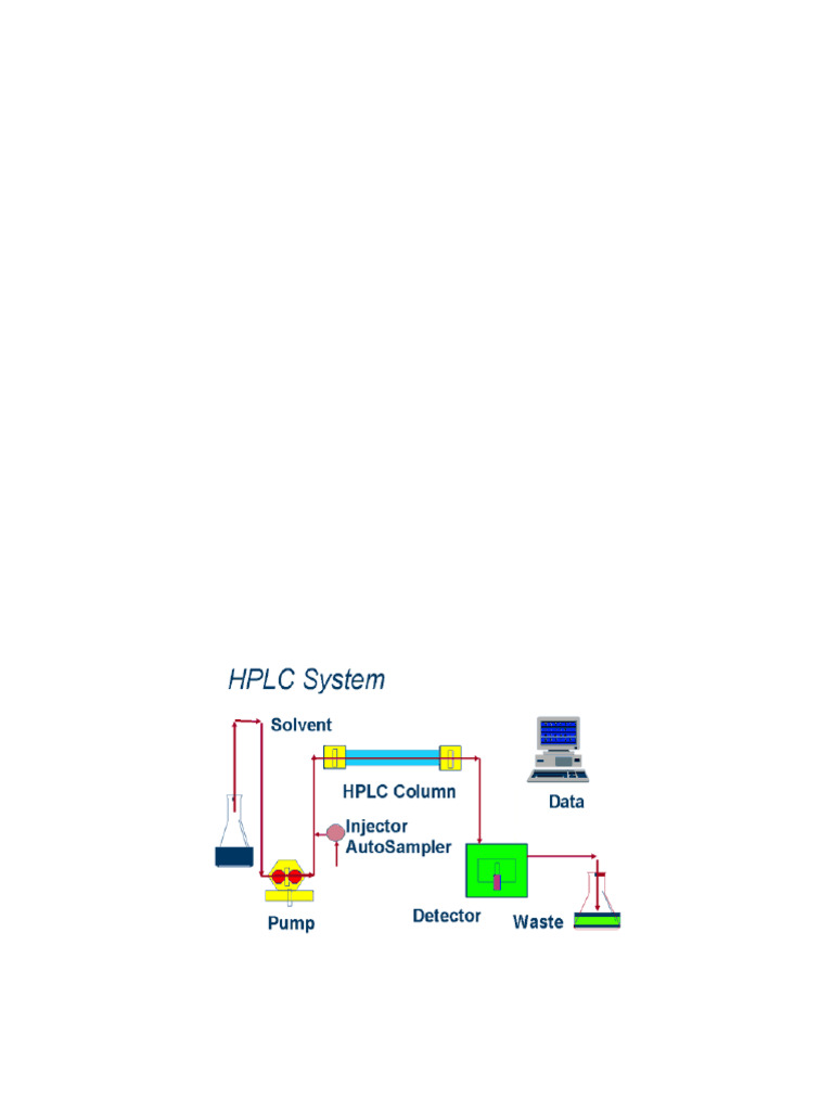 HPLC Techniques and Applications Guide | PDF | Gas Chromatography ...