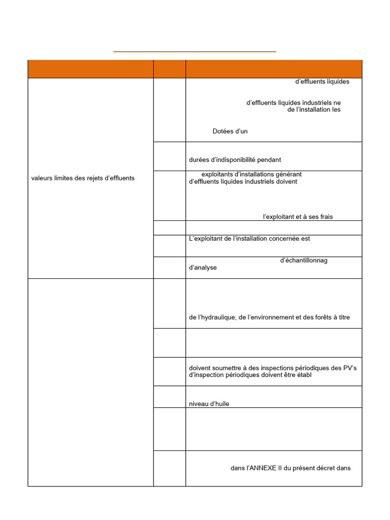 Exigences réglementaires sur les rejets industriels | PDF | Déchets ...