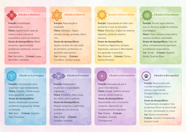 Guia dos Chakras: Funções e Desequilíbrios | PDF | Chacra | Cor