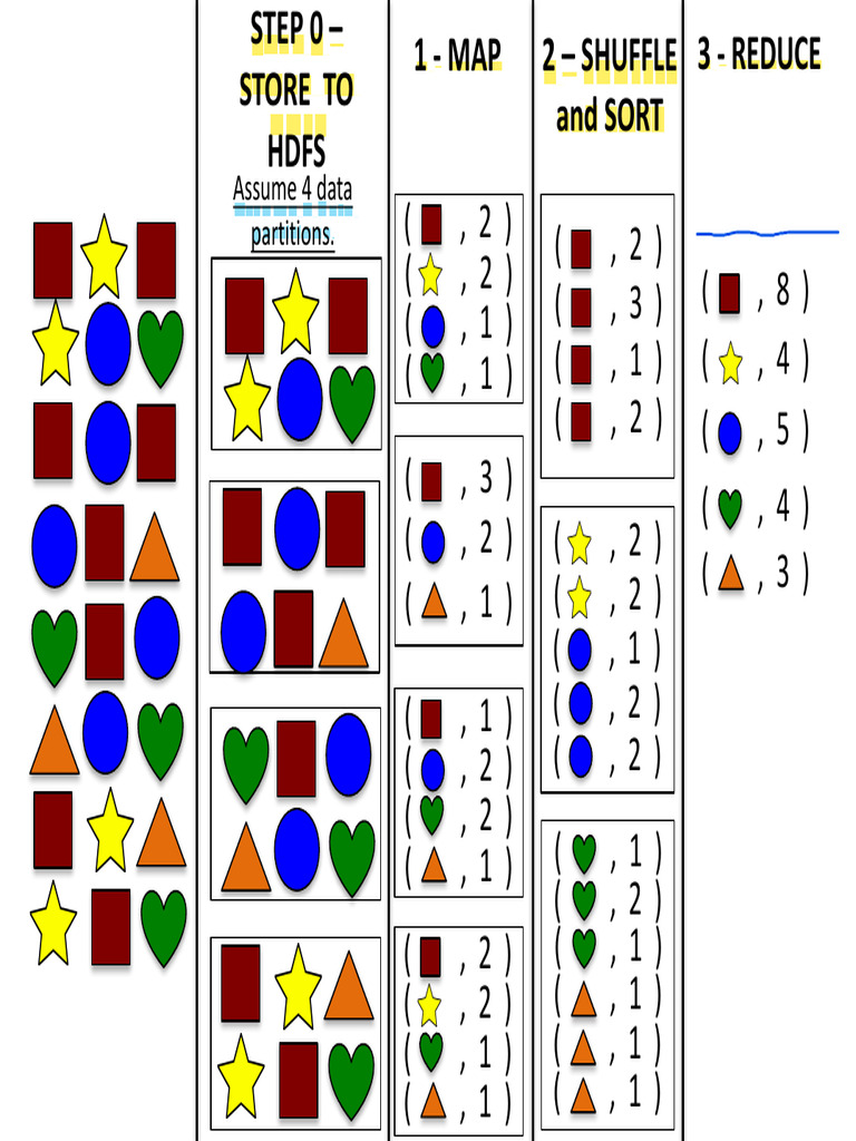 HDFS Data Processing Steps | PDF