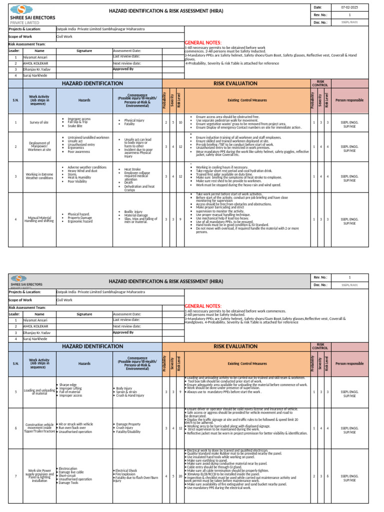 HIRA for Datpak India Project | PDF | Personal Protective Equipment | Risk