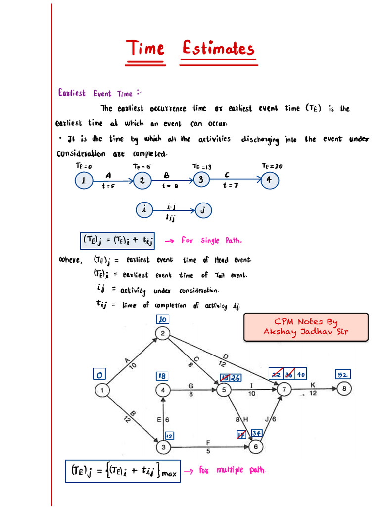 CPM Notes Overview and Key Concepts | PDF | Networks | Techniques