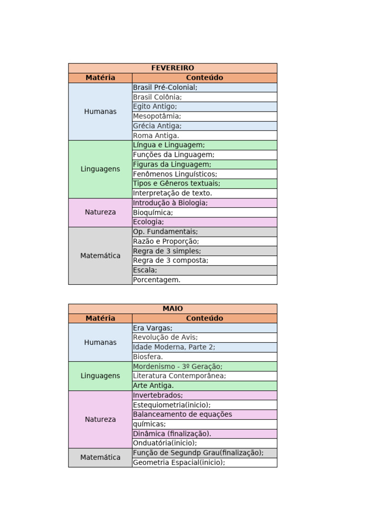 Cronograma ENEM 2025: 9 Meses de Estudos | PDF | Química | Matemática