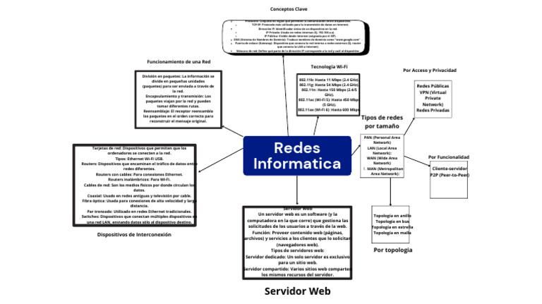Tipos y conceptos de redes informáticas | PDF | Red de computadoras ...