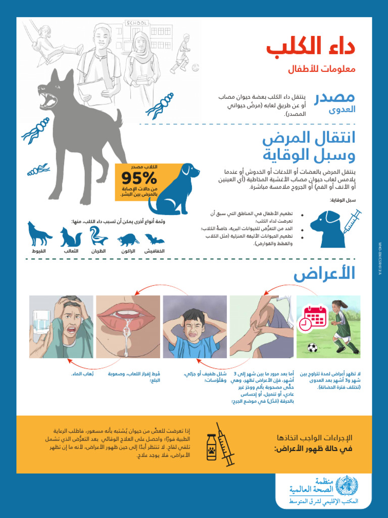 f8863456 Rabies Ar | PDF