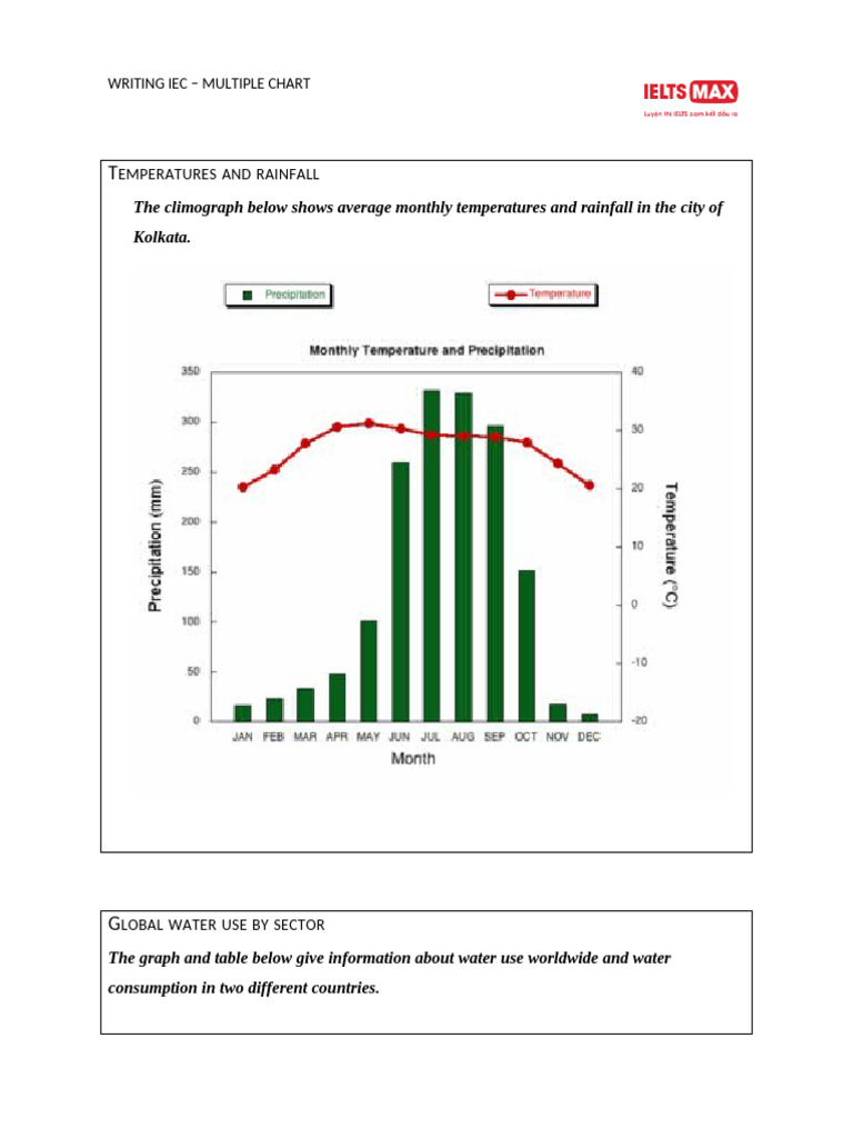 Multiple Chart | PDF | Global Environmental Issues | Earth Sciences
