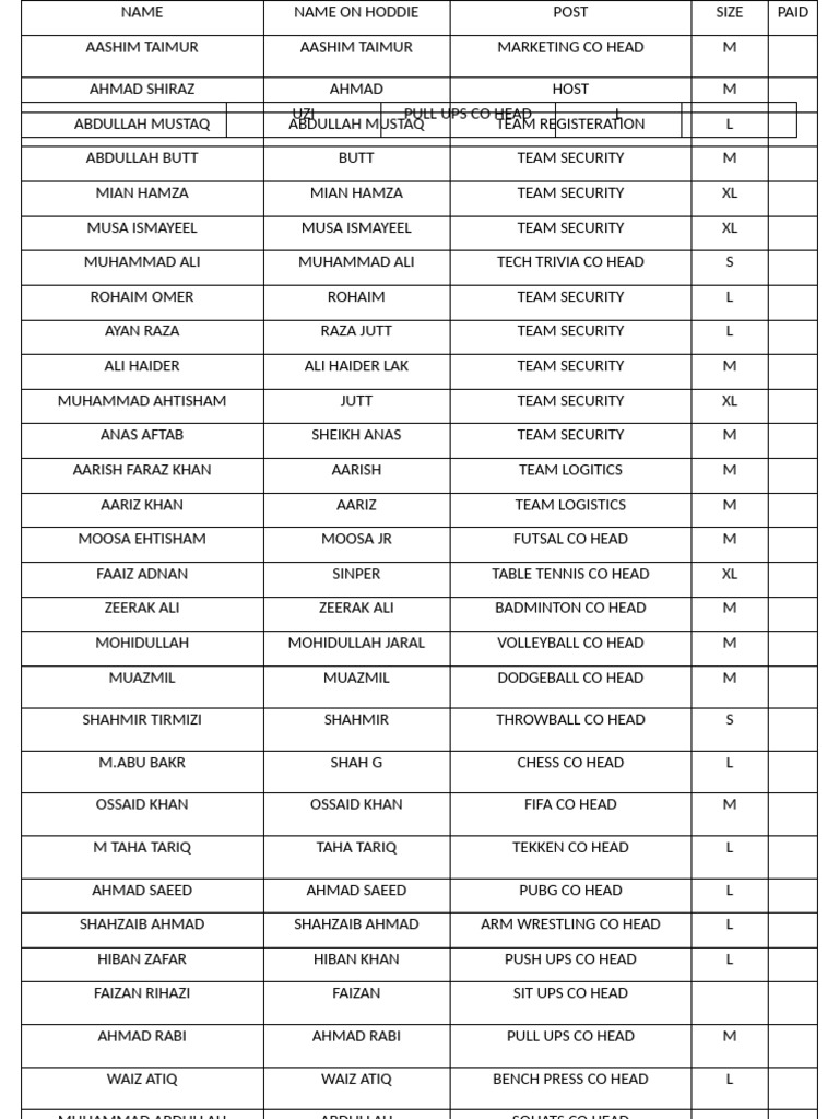 Team Roles and Head Positions List | PDF
