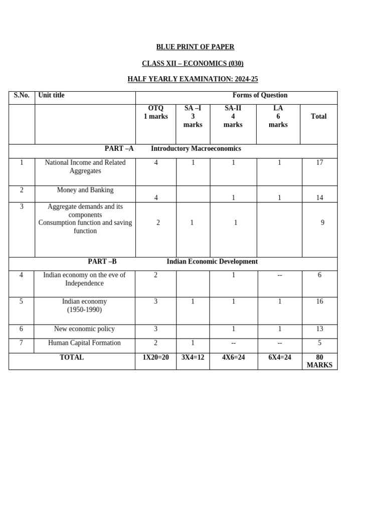 Class 12 Half Yearly Exam Blueprint 2024-25 | PDF | Reading Comprehension