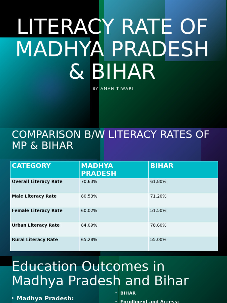 3 Literacy Rate of Madhya Pradesh & Bihar PDF