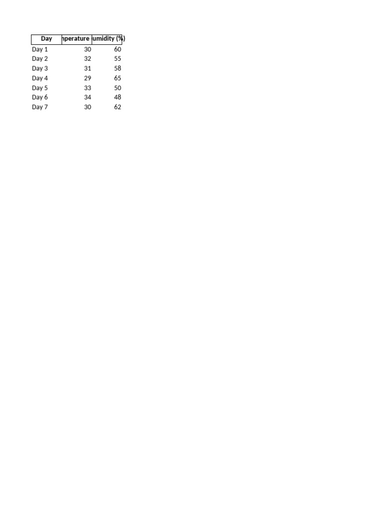 Practical Report Data Pdf