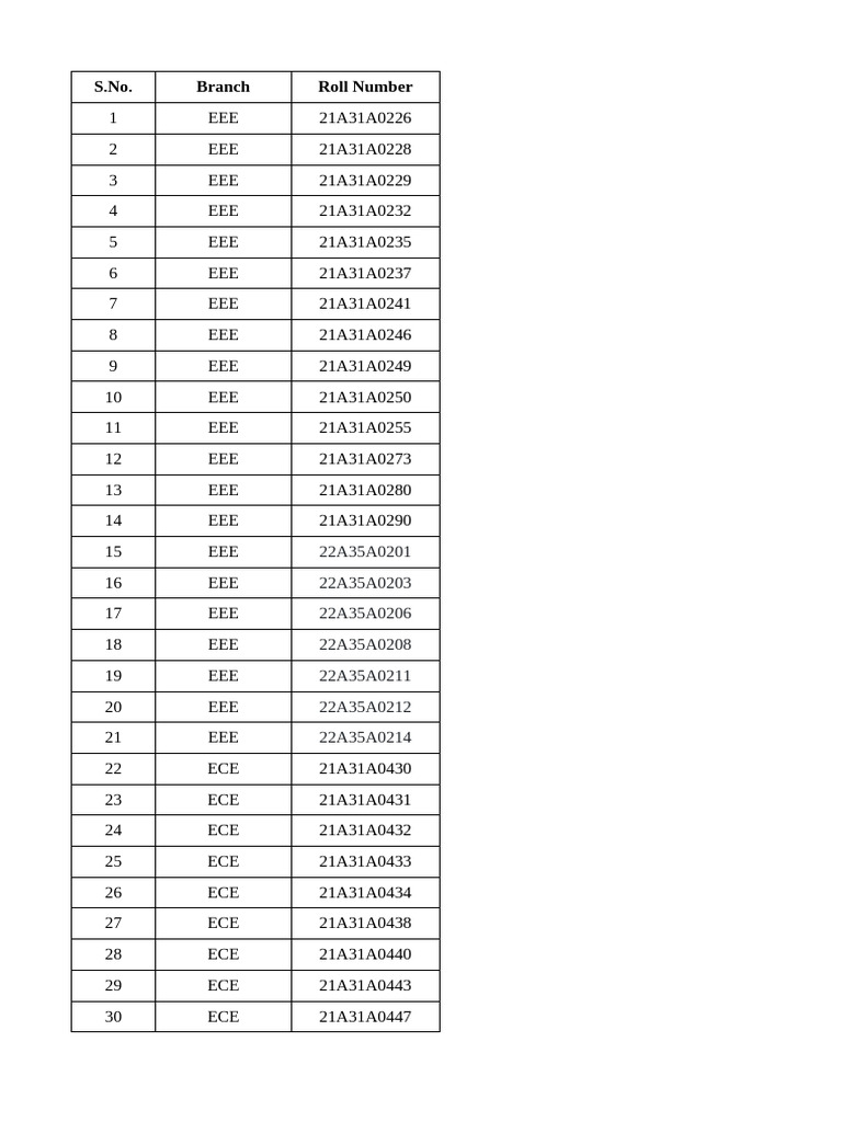 PEC-Drive On 23.01.25 - Eligible Students | PDF | Cinema Of India