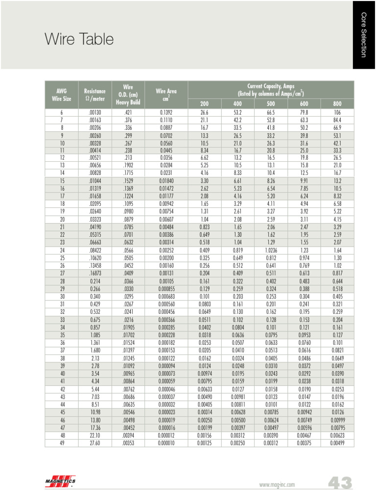 Electrical Wire Size and Capacity Chart | PDF